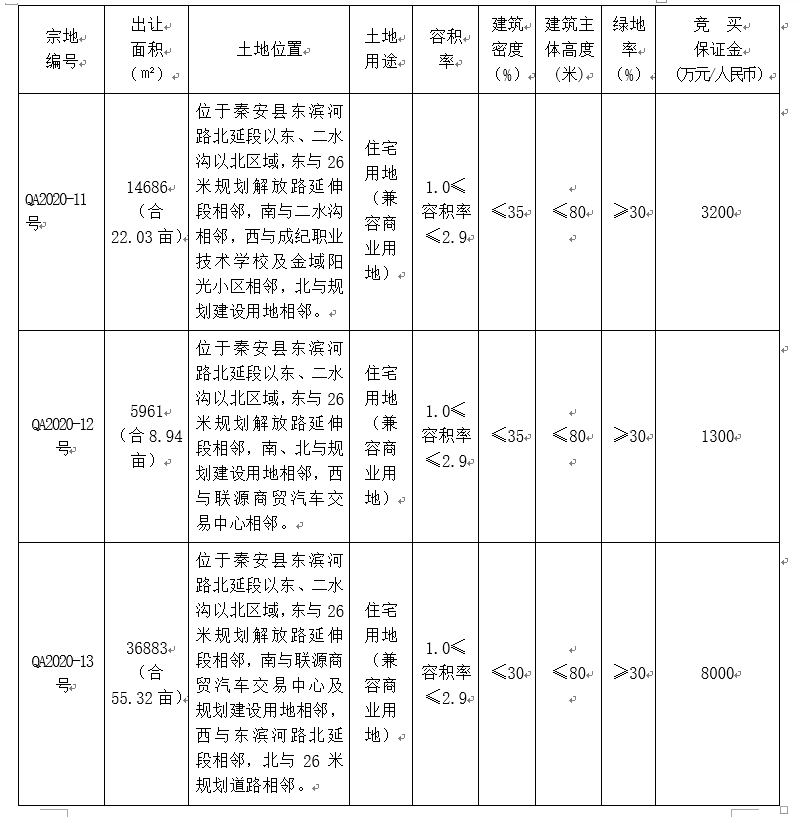 202011251606295738361897.png 秦安圖.png