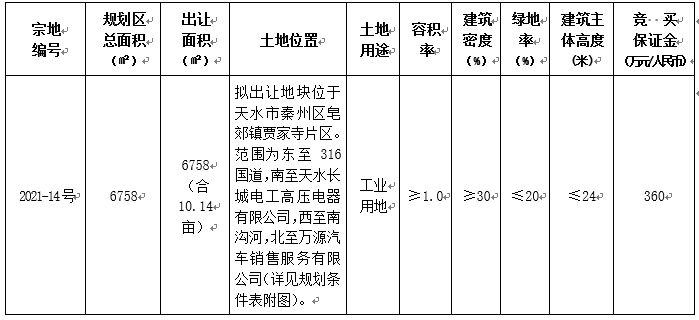 202104221619054113884733.png 宗地表格.png